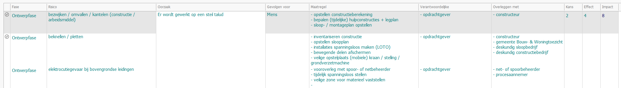 Aanpassen risico's V&G Plan