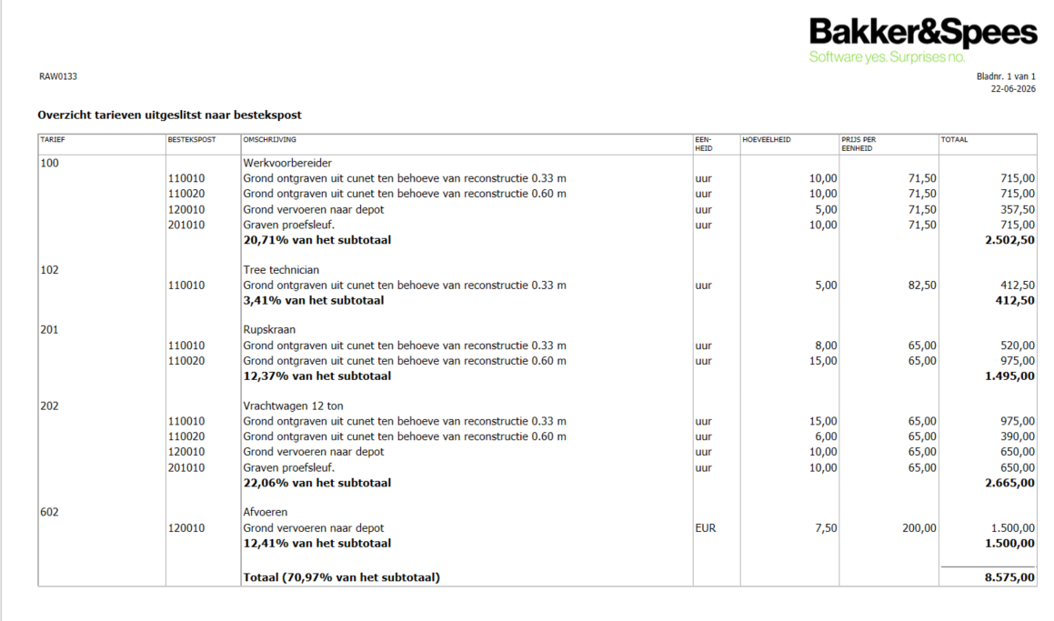 Overzicht tarieven uitgesplitst naar - bestekspost Overzicht tarieven uitgesplitst naar - bestekspost Bakker&Spees