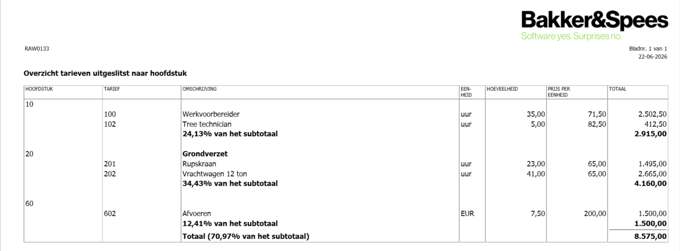 Overzicht tarieven uitgesplitst naar - hoofdstuk Overzicht tarieven uitgesplitst naar - hoofdstuk Bakker&Spees