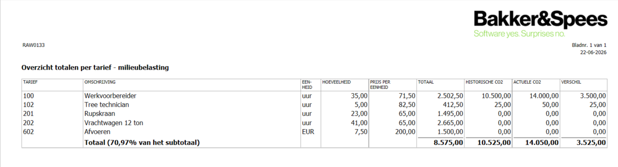 Overzicht totalen per tarief - Milieubelasting Bakker&Spees